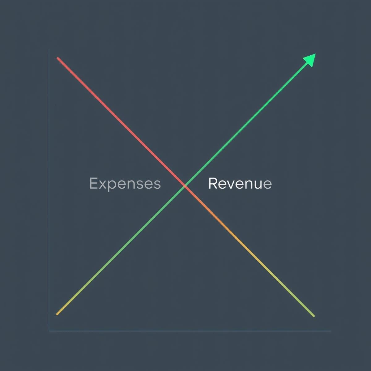 Break-even point chart for startup financial planning